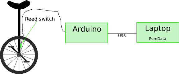 Block diagram of system.